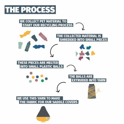 Couvre Selle Vélo En Matériau Recyclé Urban Proof Gris Jaune – Image 6