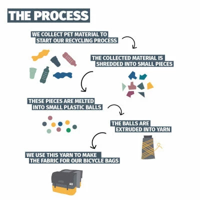 Sacoche Vélo Simple En Matériau Recyclé Shopper 20L Urban Proof – Image 5